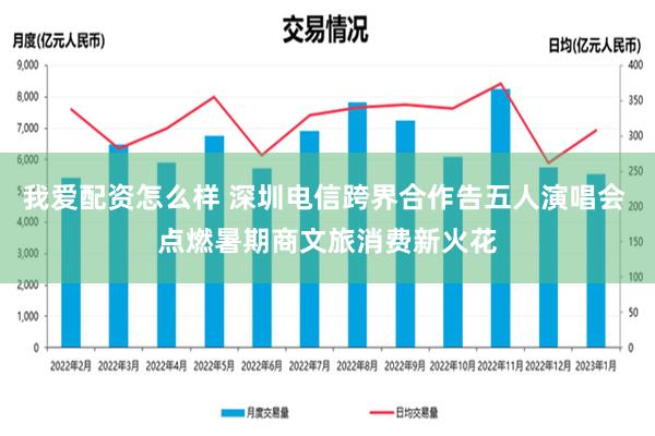 我爱配资怎么样 深圳电信跨界合作告五人演唱会 点燃暑期商文旅消费新火花