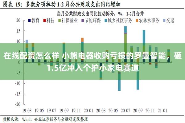 在线配资怎么样 小熊电器收购亏损的罗曼智能，砸1.5亿冲入个护小家电赛道