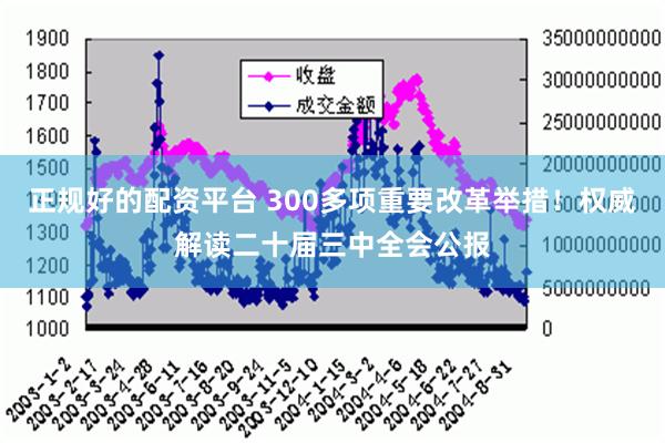 正规好的配资平台 300多项重要改革举措！权威解读二十届三中全会公报