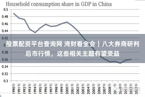 股票配资平台查询网 湾财看全会｜八大券商研判后市行情，这些相关主题有望受益