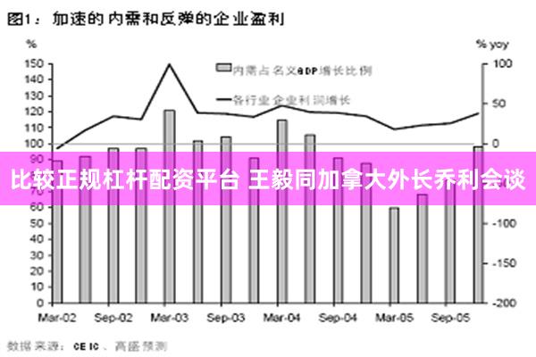 比较正规杠杆配资平台 王毅同加拿大外长乔利会谈