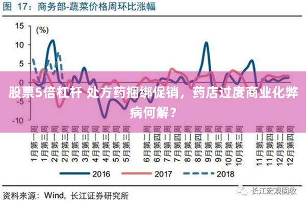 股票5倍杠杆 处方药捆绑促销，药店过度商业化弊病何解？