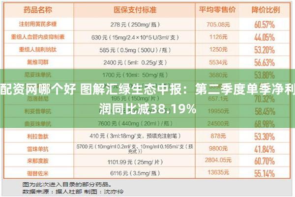 配资网哪个好 图解汇绿生态中报：第二季度单季净利润同比减38.19%