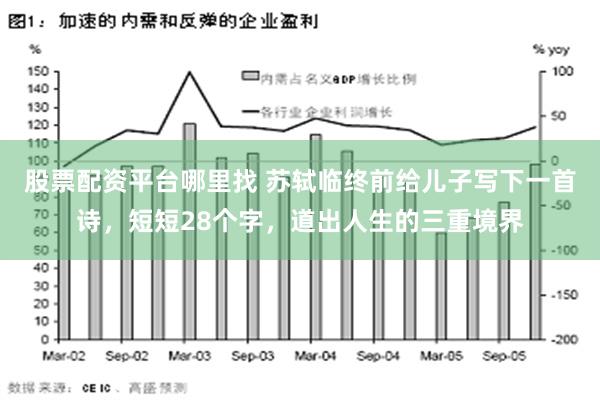 股票配资平台哪里找 苏轼临终前给儿子写下一首诗，短短28个字，道出人生的三重境界