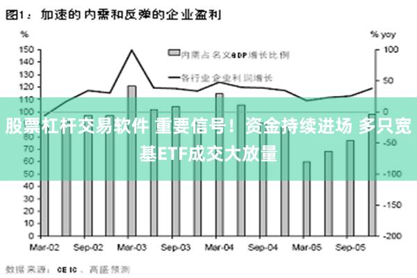 股票杠杆交易软件 重要信号！资金持续进场 多只宽基ETF成交大放量