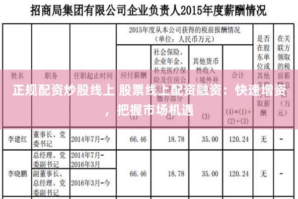 正规配资炒股线上 股票线上配资融资：快速增资，把握市场机遇