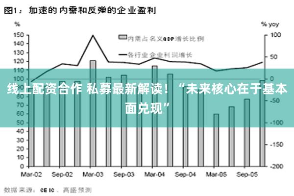 线上配资合作 私募最新解读！“未来核心在于基本面兑现”