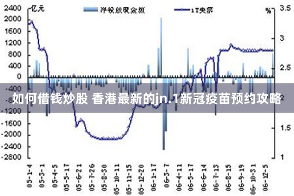 如何借钱炒股 香港最新的jn.1新冠疫苗预约攻略