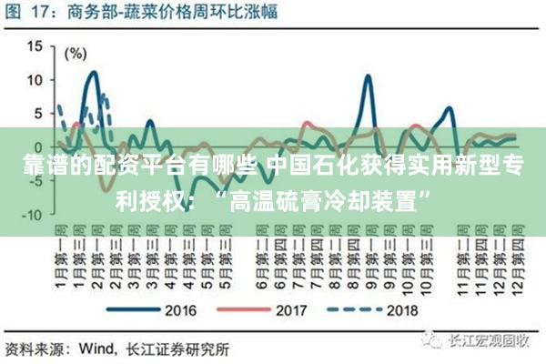 靠谱的配资平台有哪些 中国石化获得实用新型专利授权：“高温硫膏冷却装置”