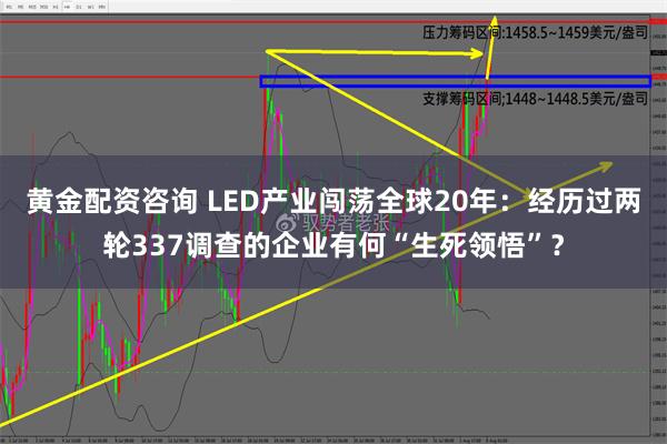 黄金配资咨询 LED产业闯荡全球20年：经历过两轮337调查的企业有何“生死领悟”？